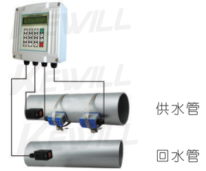 配接夾裝溫度傳感器，可以管外測量溫度，實現(xiàn)熱量(冷量)計量